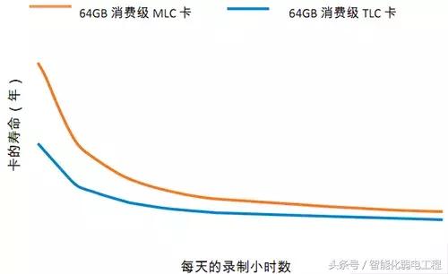 适用于视频监控行业的创新边缘存储解决方案