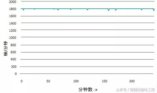 适用于视频监控行业的创新边缘存储解决方案