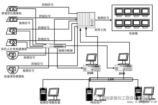 监控摄像机的基础知识(图1) 监控摄像机的基础知识(图1)