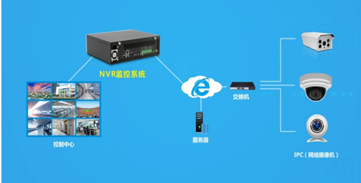 建设智慧社区，我公司监控系统产品助力安防继续升级(图1)